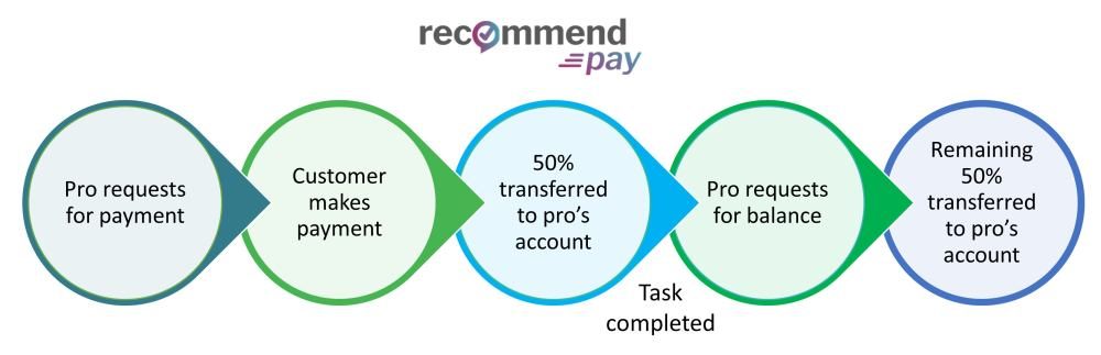 Recommend Pay - how it works