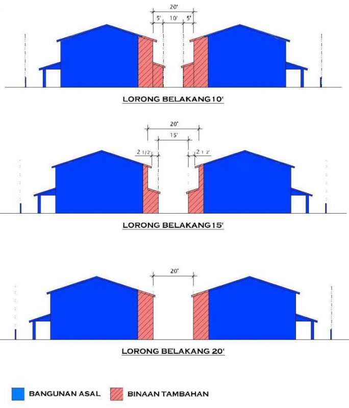 Guidelines for rear building extension for terrace house