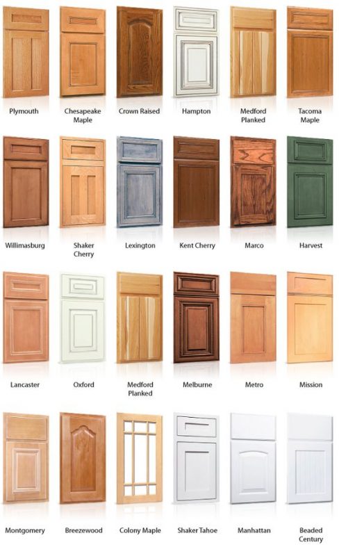 How To Choose Kitchen Cabinet Doors, Wooden Kitchen Cabinet Door Designs